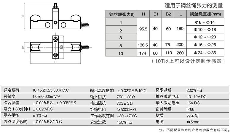 旁压型重量传感器