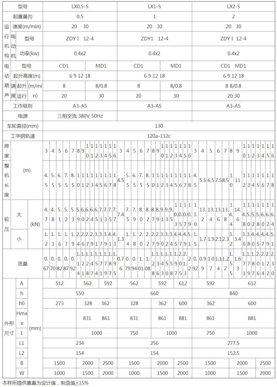 LX型电动单梁悬挂起重机