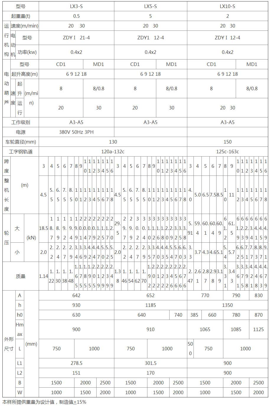 LX型电动单梁悬挂起重机