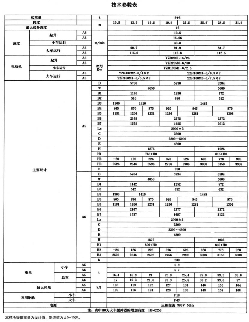QG型挂梁桥式起重机