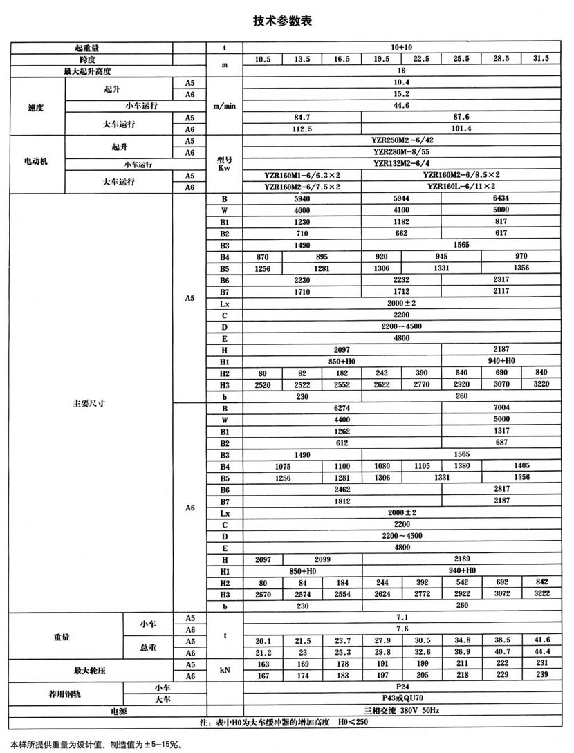QG型挂梁桥式起重机