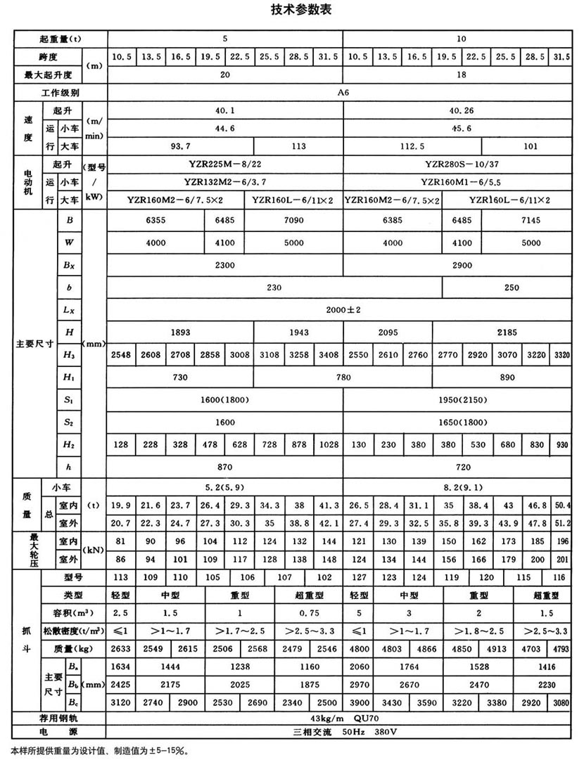 QZ型抓斗桥式起重机