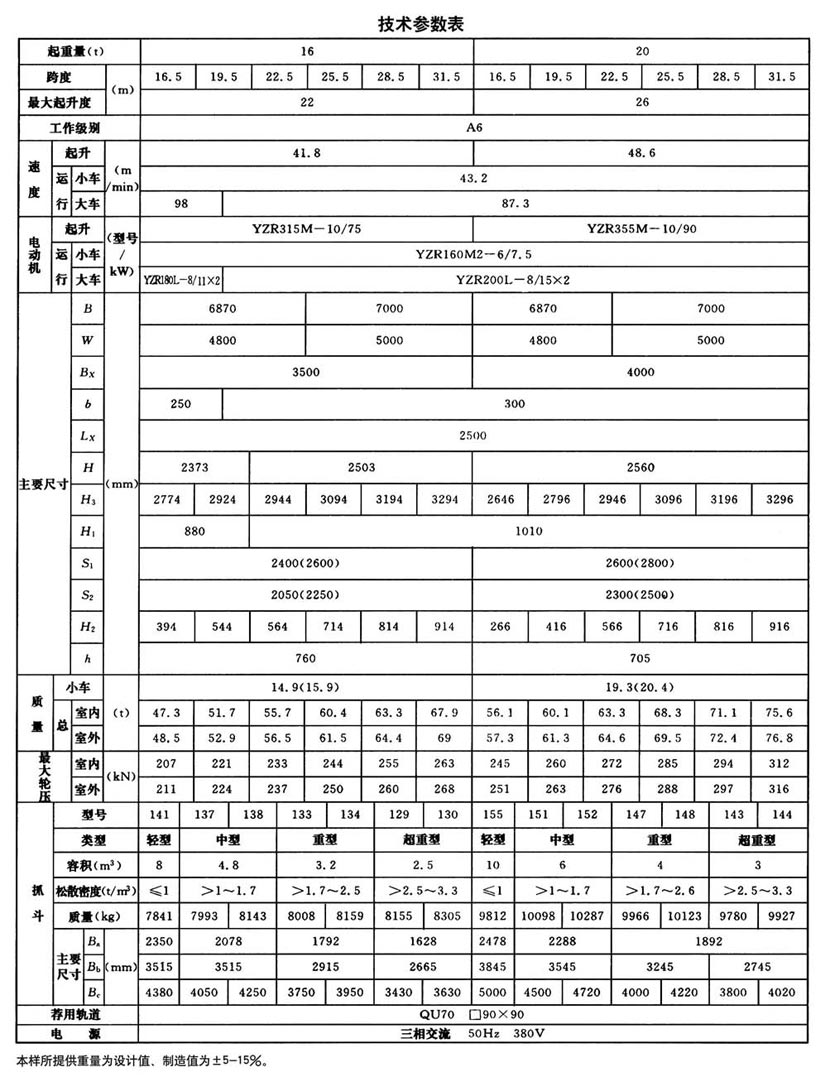 QZ型抓斗桥式起重机