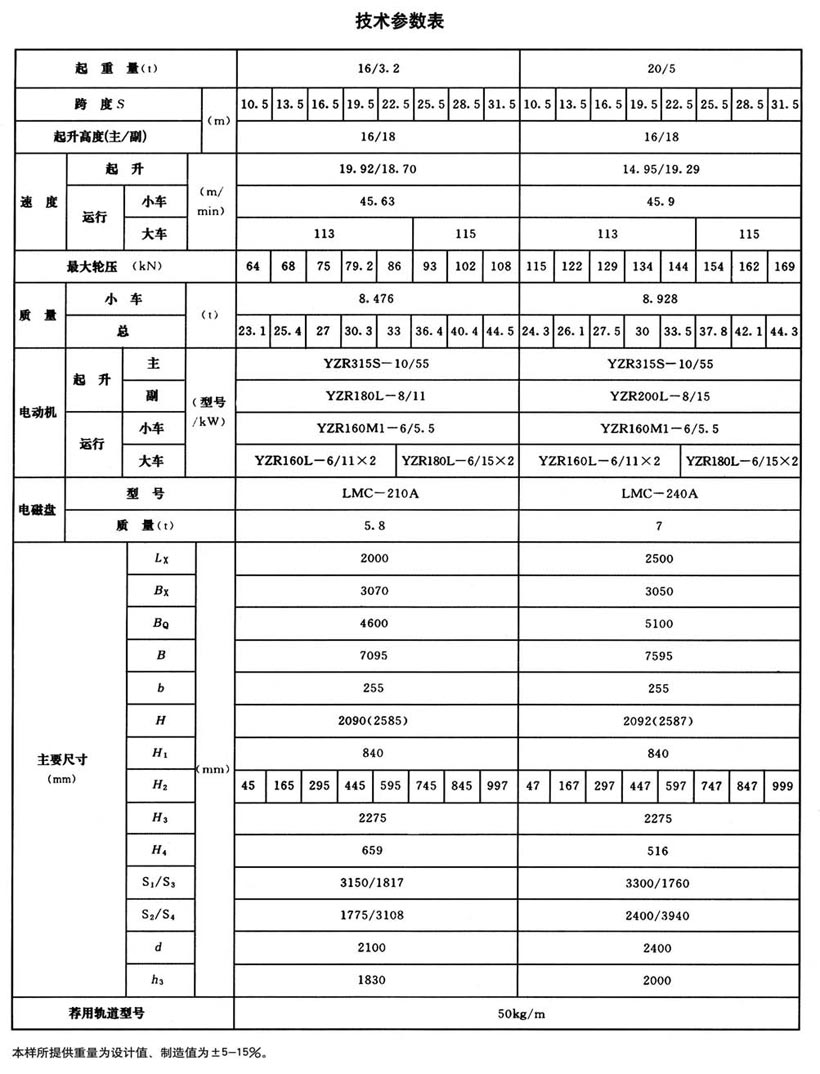 QC型电磁桥式起重机