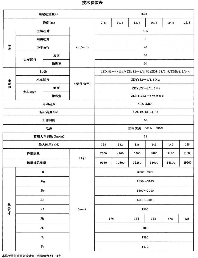 LH型电动葫芦桥式起重机