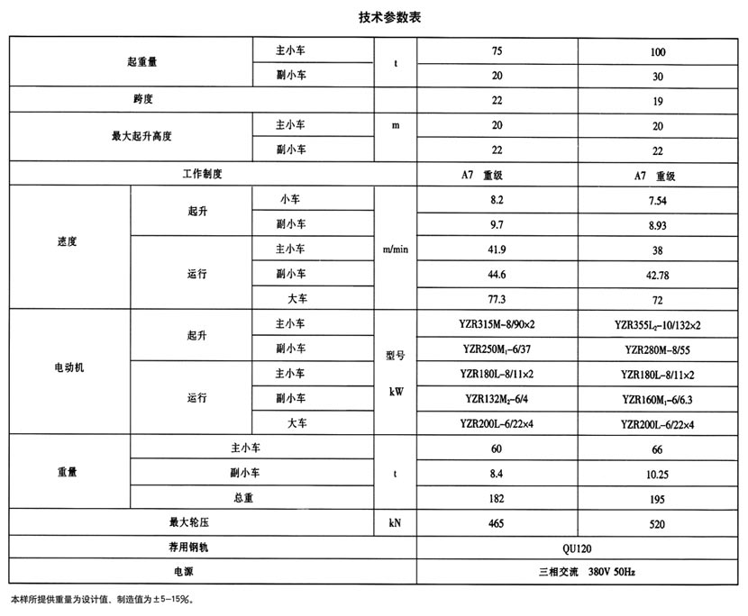 YZ型铸造起重机