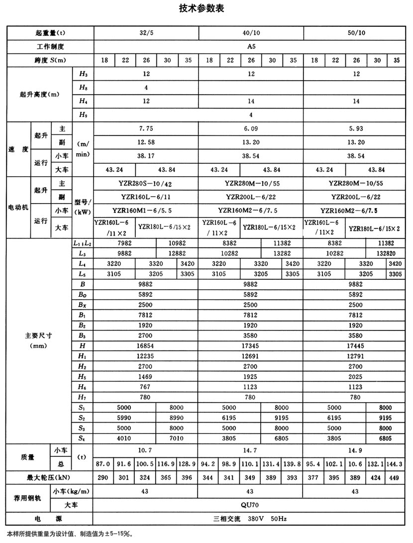 MG型通用门式起重机