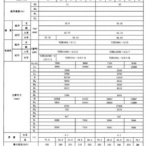 MG型通用门式起重机