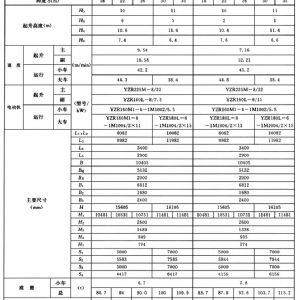 MG型通用门式起重机